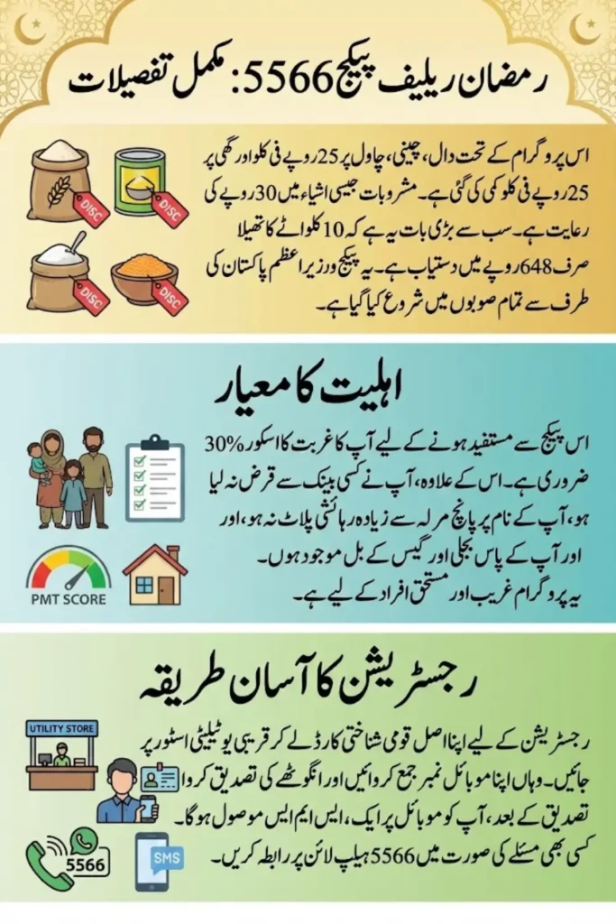 Announcement of Subsidy After Ramadan Relief Package Rashan 2026