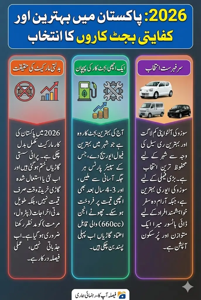 Top 6 Cheapest Cars In 2026 – Low Budget Options With Powerful Specs (Full Buyer Guide)