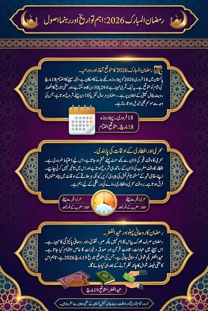 Ramadan Mubarak 2026 Calendar Start and End Full Details Sitting At Home