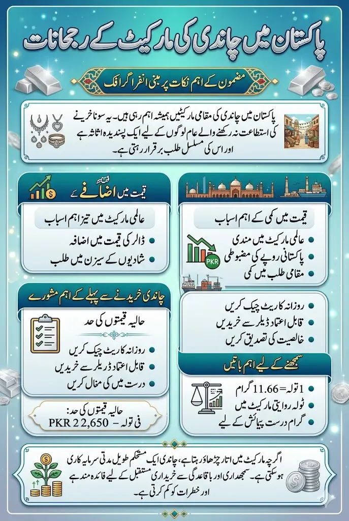 Current Silver Rate in Pakistan: Increase and Decrease Details Step By Step