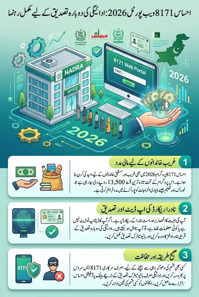 Ehsaas 8171 Web Portal 2026 Payment Reverification Via NADRA Office Full Guide