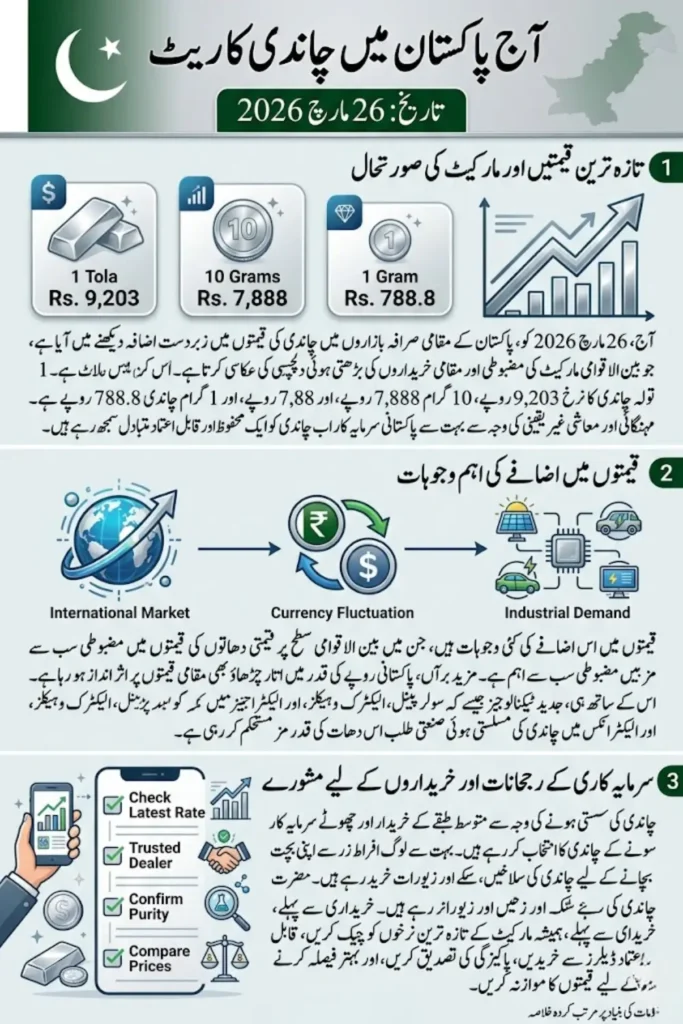 Silver Rate in Pakistan Today – March 26, 2026