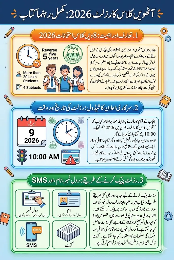 8th Class Result 2026 Check Result By Roll Number Name and SMS