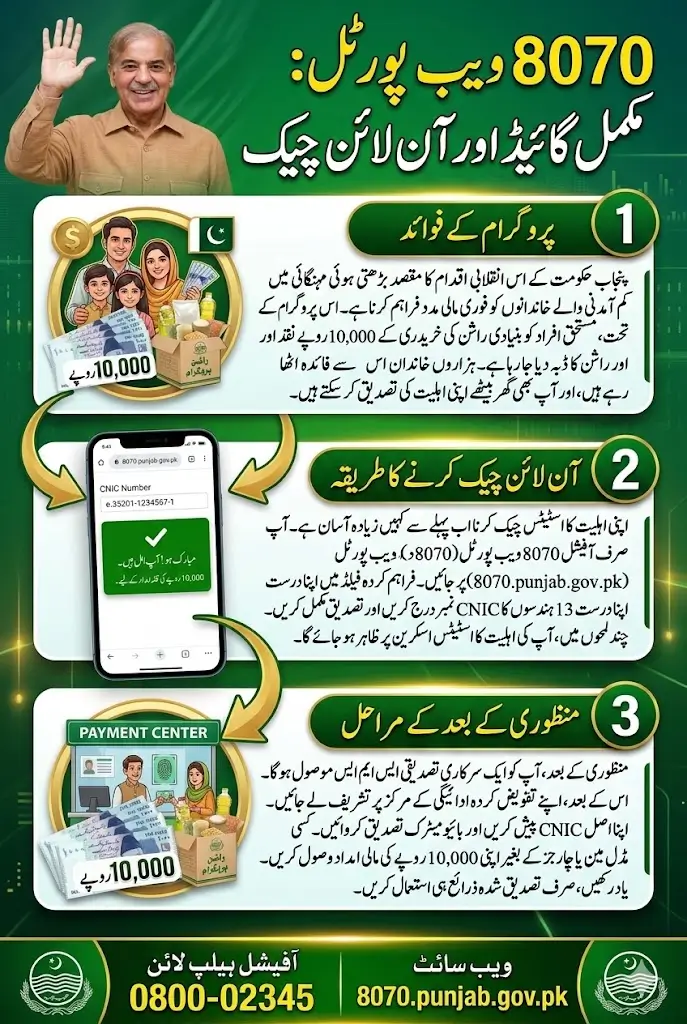 8070 Web Portal Check Online Rs10000 Using CNIC For Rashan In March 2026