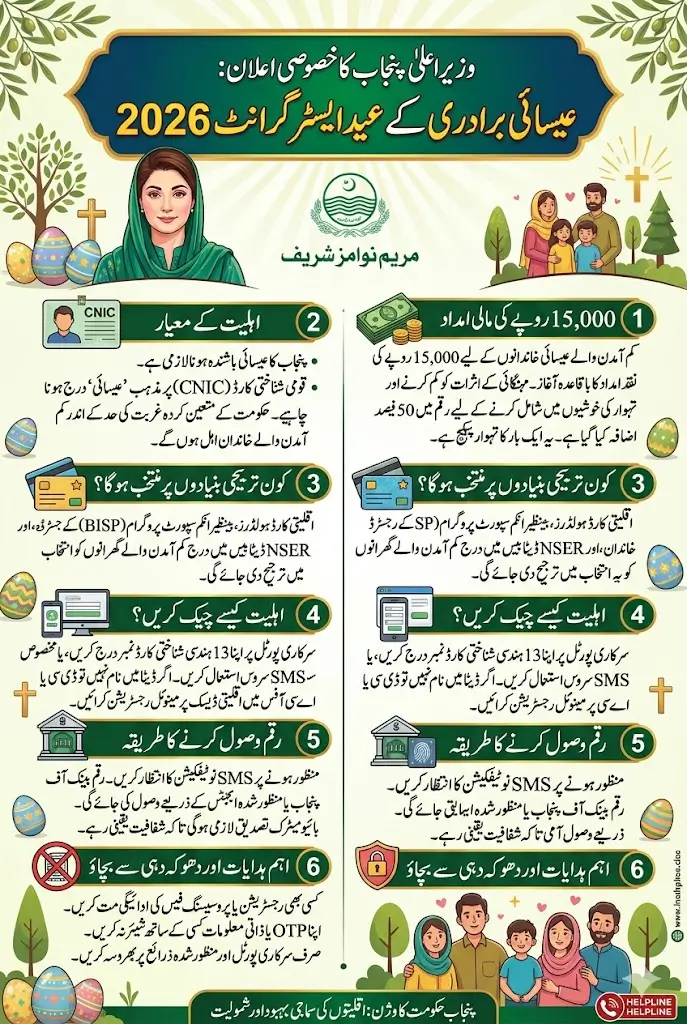 Punjab CM Easter Grant 2026 New 15,000 PKR Announced Full Guide Step By Step