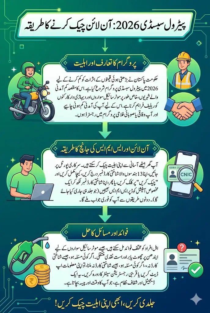 Petrol Subsidy Check Online Status Using CNIC Full Details 2026 Step By Step 2026